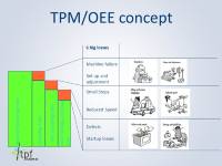 TPM OEE Overall Equipment Effectiveness