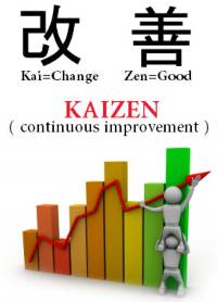 Kaizen: Continuous Improvement
