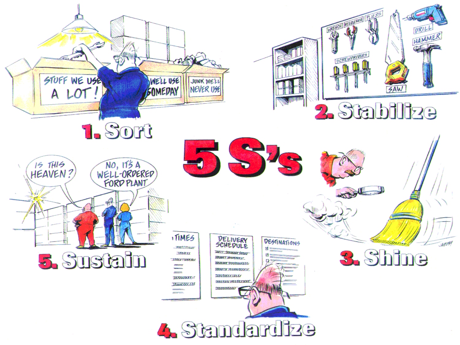 5S Workplace Organization and 5S Certification
